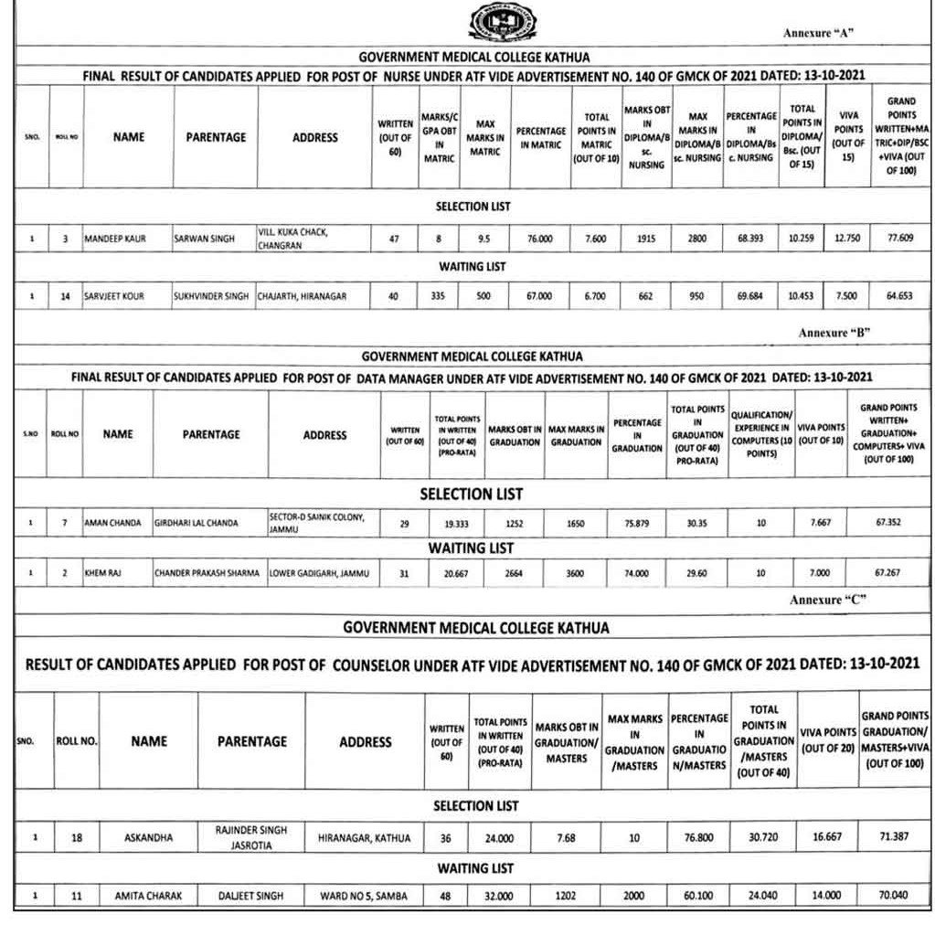 GMC-Kathua-Final-Result-for-various-posts.