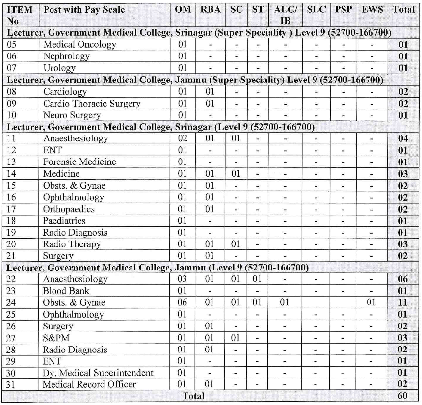 JKPSC-Jobs-Recruitment-2021